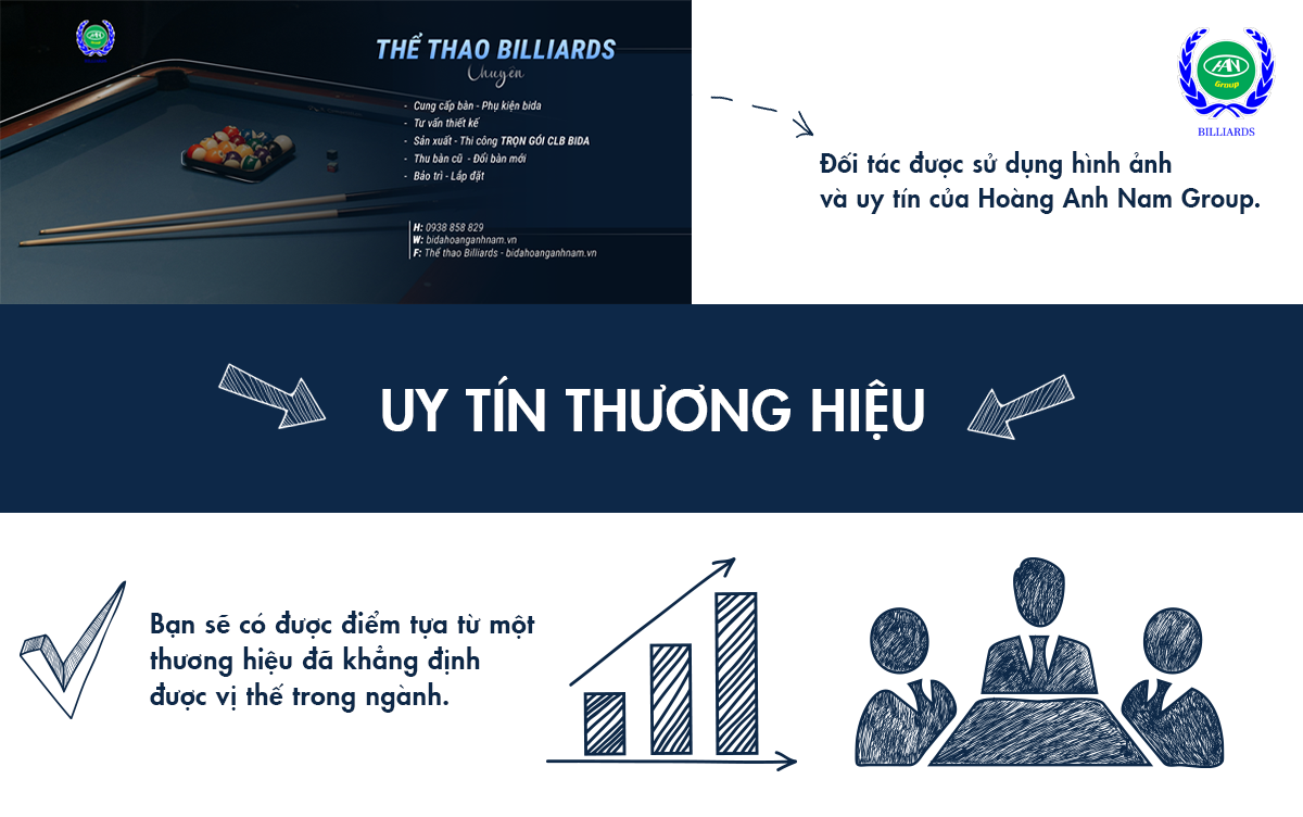 Uy tín thương hiệu Hoàng Anh Nam Group.