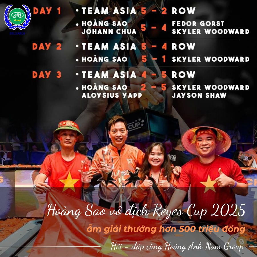 Hoàng Sao vô địch Reyes Cup 2025, ẵm giải thưởng hơn 500 triệu đồng