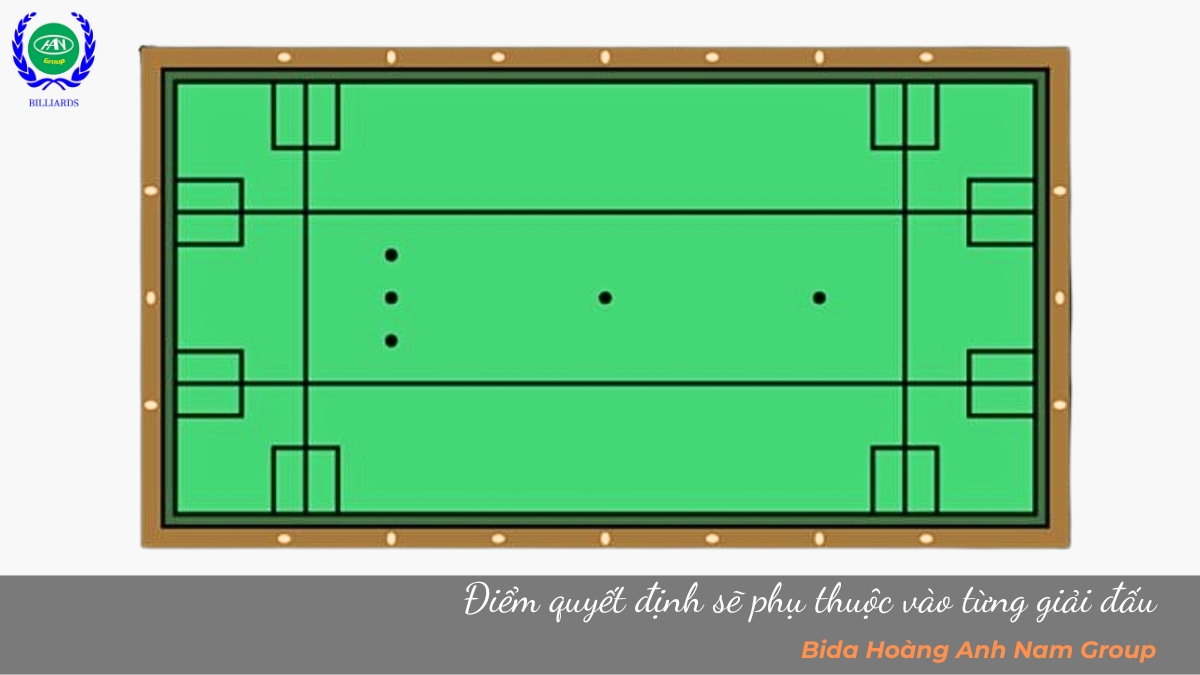 Điểm quyết định sẽ phụ thuộc vào từng giải đấu
