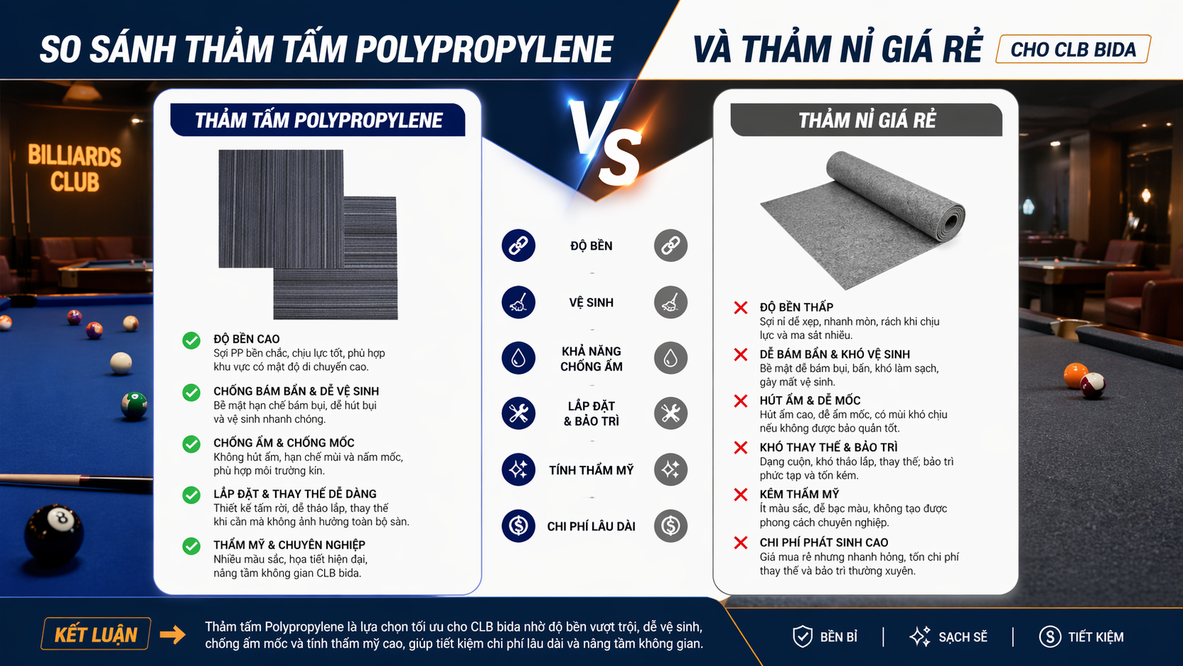 So sánh thảm tấm Polypropylene và thảm nỉ giá rẻ cho CLB bida | Bida Hoàng Anh Nam Group