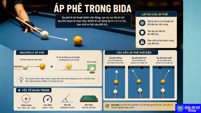 Áp phê trong Bida, là một kỹ thuật đòi hỏi khả năng kiểm soát bóng