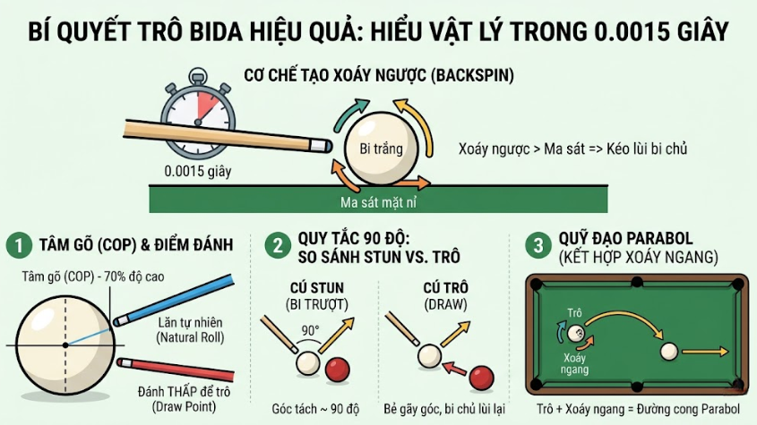 Bí quyết trô bida hiệu quả, có tới 3 quy tắc cần chút ý