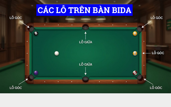 Các lỗ trên bàn bida lỗ, tên gọi và thông số đi kèm