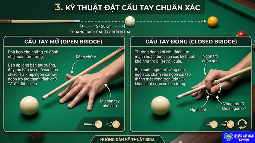 Kỹ thuật đặt cầu tay theo mục tiêu