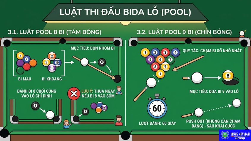 Luật thi đấu cho bida lỗ