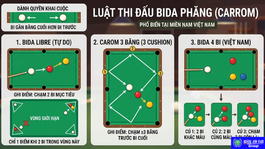 Luật thi đấu Carom 3 băng tổng quát