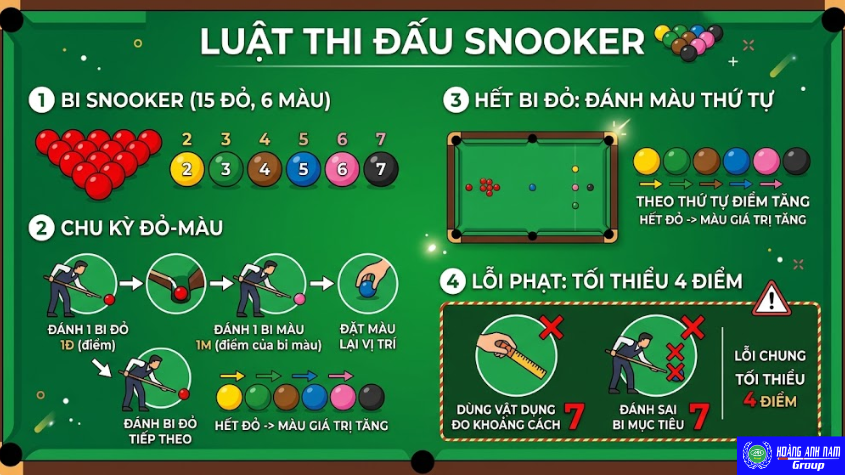 Luật thi đấu Snooker minh hoạ