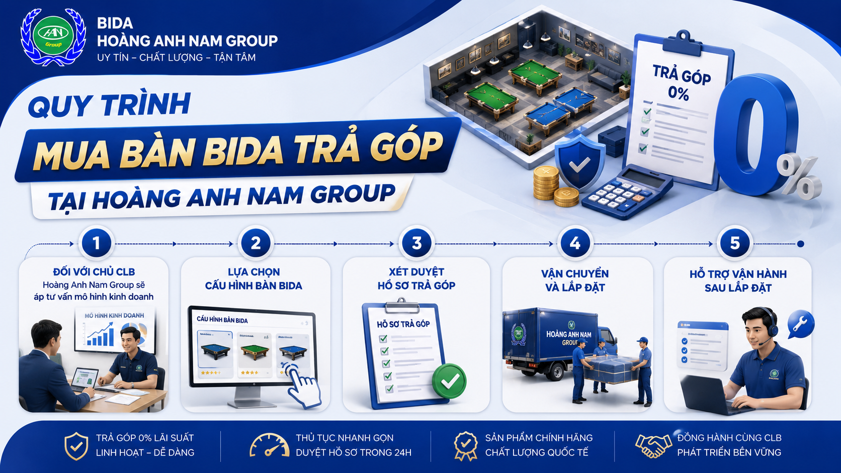 Quy Trình Mua Bàn Bida Trả Góp Tại Bida Hoàng Anh Nam Group