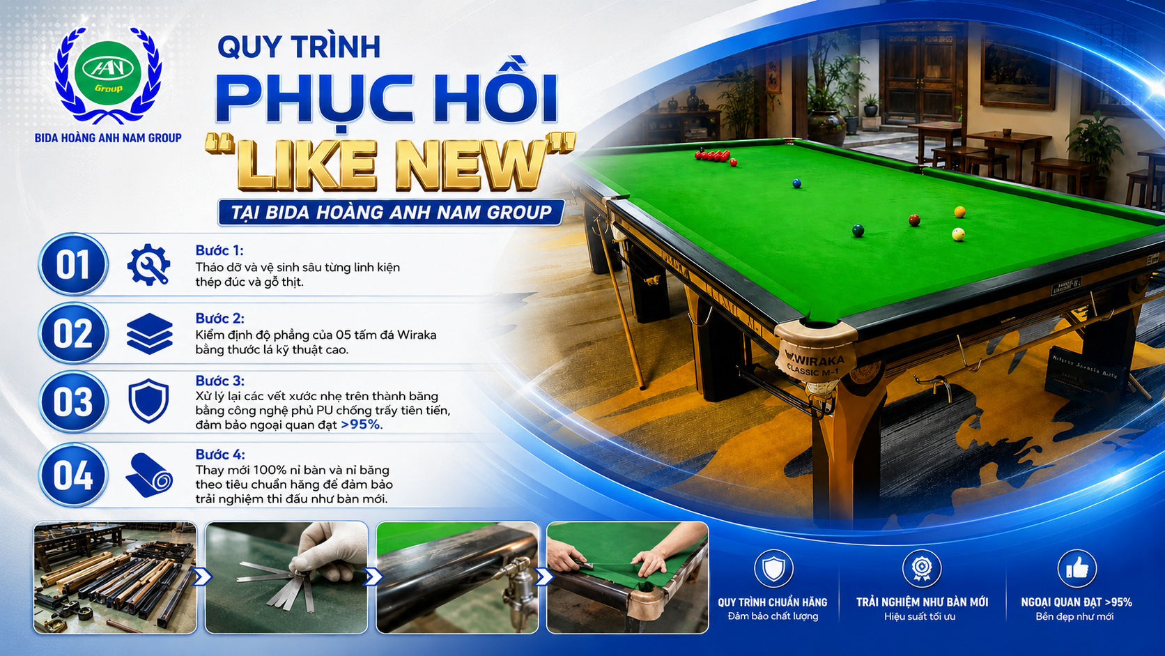 Quy Trình Phục Hồi "Like New" Tại Bida Hoàng Anh Nam Group