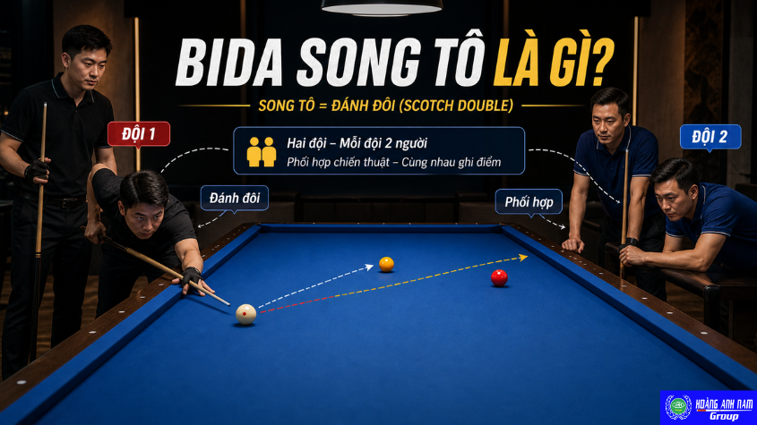 Minh họa hai đội thi đấu bida song tô với nhãn Đội 1 và Đội 2