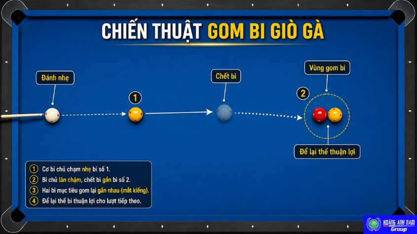 Khi đánh giò gà, mục tiêu quan trọng là để lại thế bi thuận lợi cho cú tiếp theo.