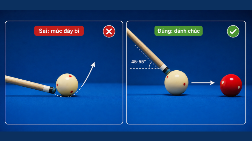 Infographic so sánh lỗi đánh múc đáy bi và cú sút tê hợp lệ từ trên xuống.