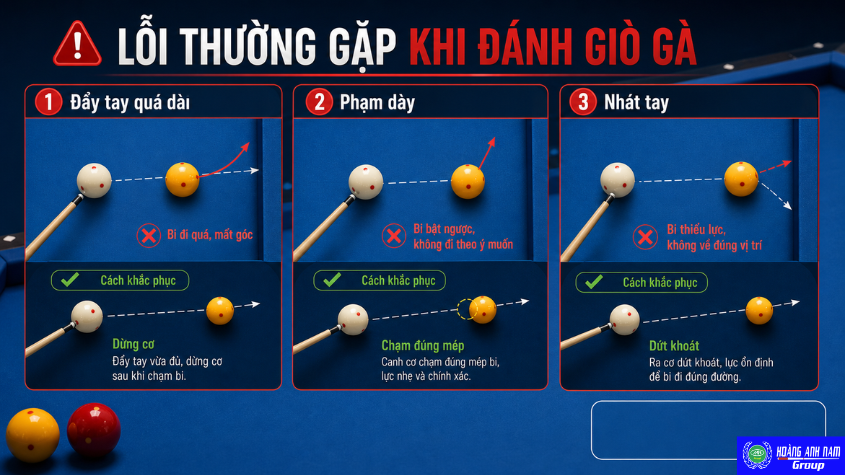 Các lỗi như đẩy tay quá dài, phạm dày và nhát tay khiến cú giò gà thất bại.