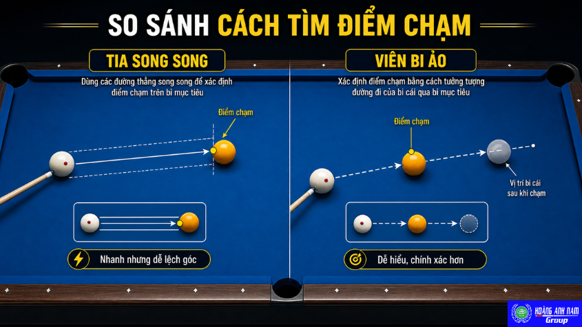 Ba cách xác định điểm chết bida trên bàn nỉ xanh dương