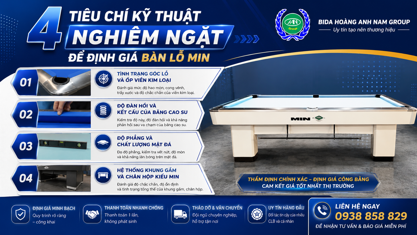 4 TIÊU CHÍ KỸ THUẬT NGHIÊM NGẶT ĐỂ ĐỊNH GIÁ BÀN LỖ MIN | Hoàng Anh Nam Group