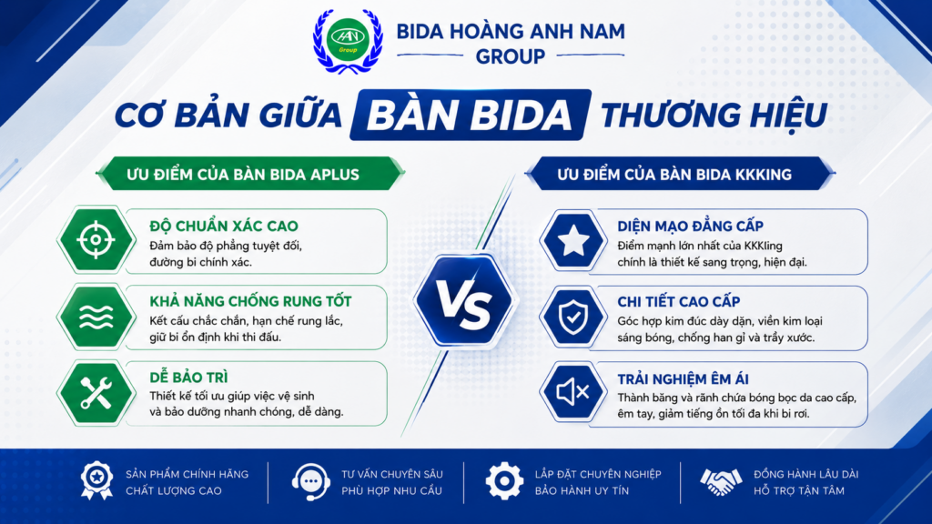 SO SÁNH CƠ BẢN GIỮA BÀN BIDA THƯƠNG HIỆU APLUS VÀ KKKING