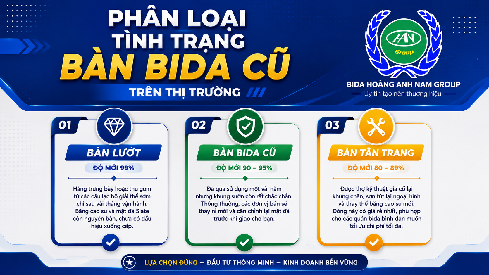 Phân loại tình trạng bàn bida cũ trên thị trường | Hoàng Anh Nam Group
