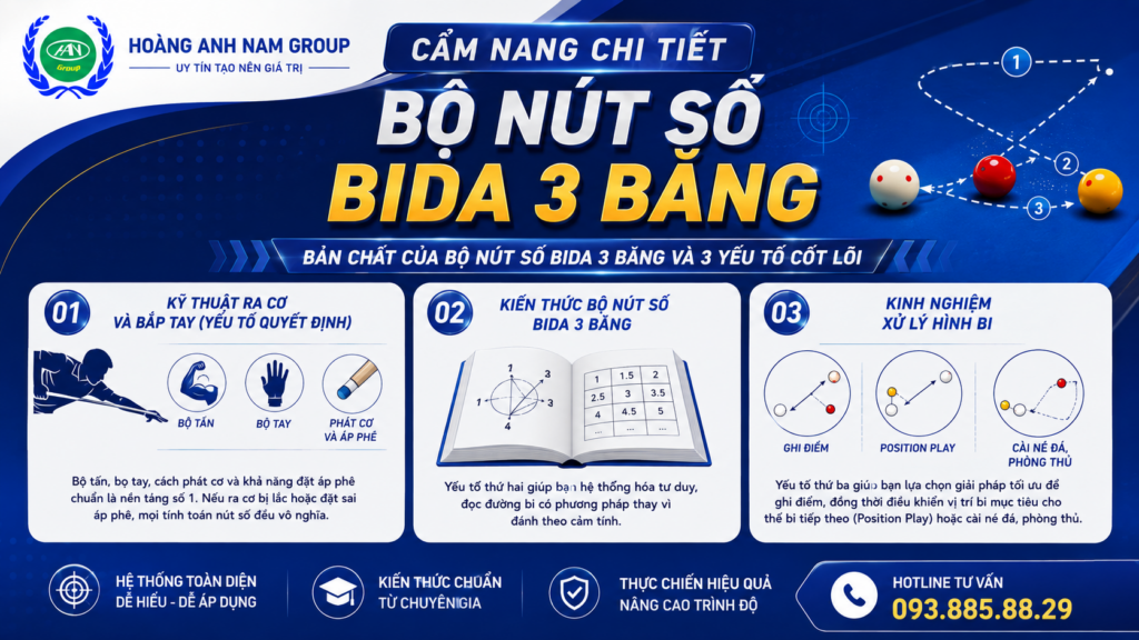 Cẩm Nang Chi Tiết Bộ Nút Số Bida 3 Băng | Bida Hoàng Anh Nam