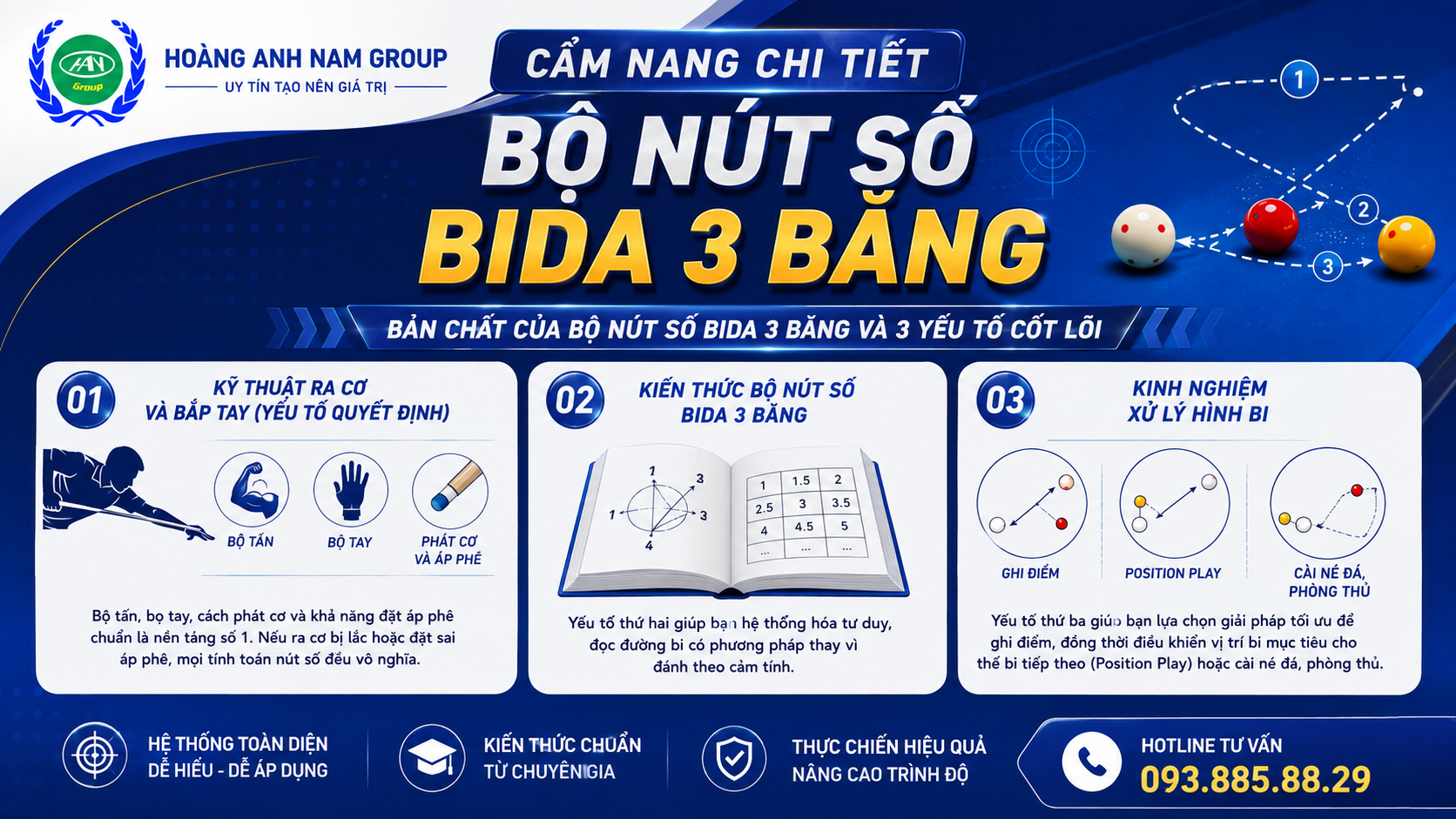 Cẩm Nang Chi Tiết Bộ Nút Số Bida 3 Băng | Bida Hoàng Anh Nam