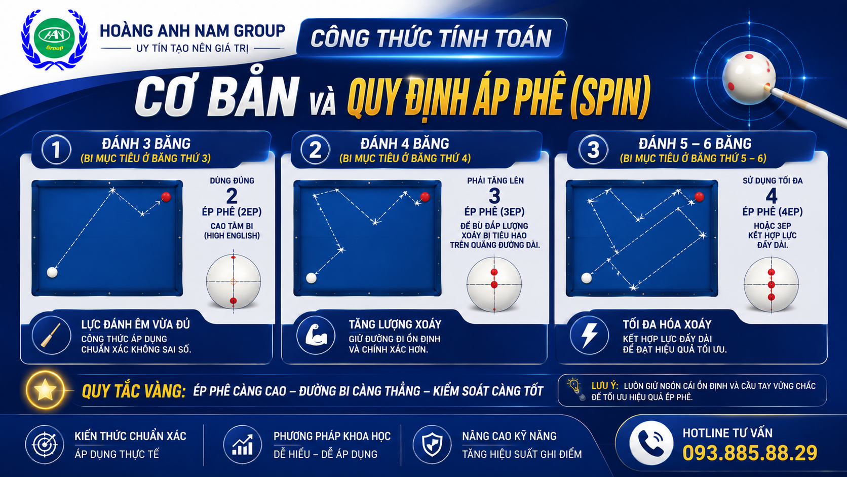Công thức tính toán cơ bản và quy định Áp phê (Spin) | Bida Hoàng Anh Nam