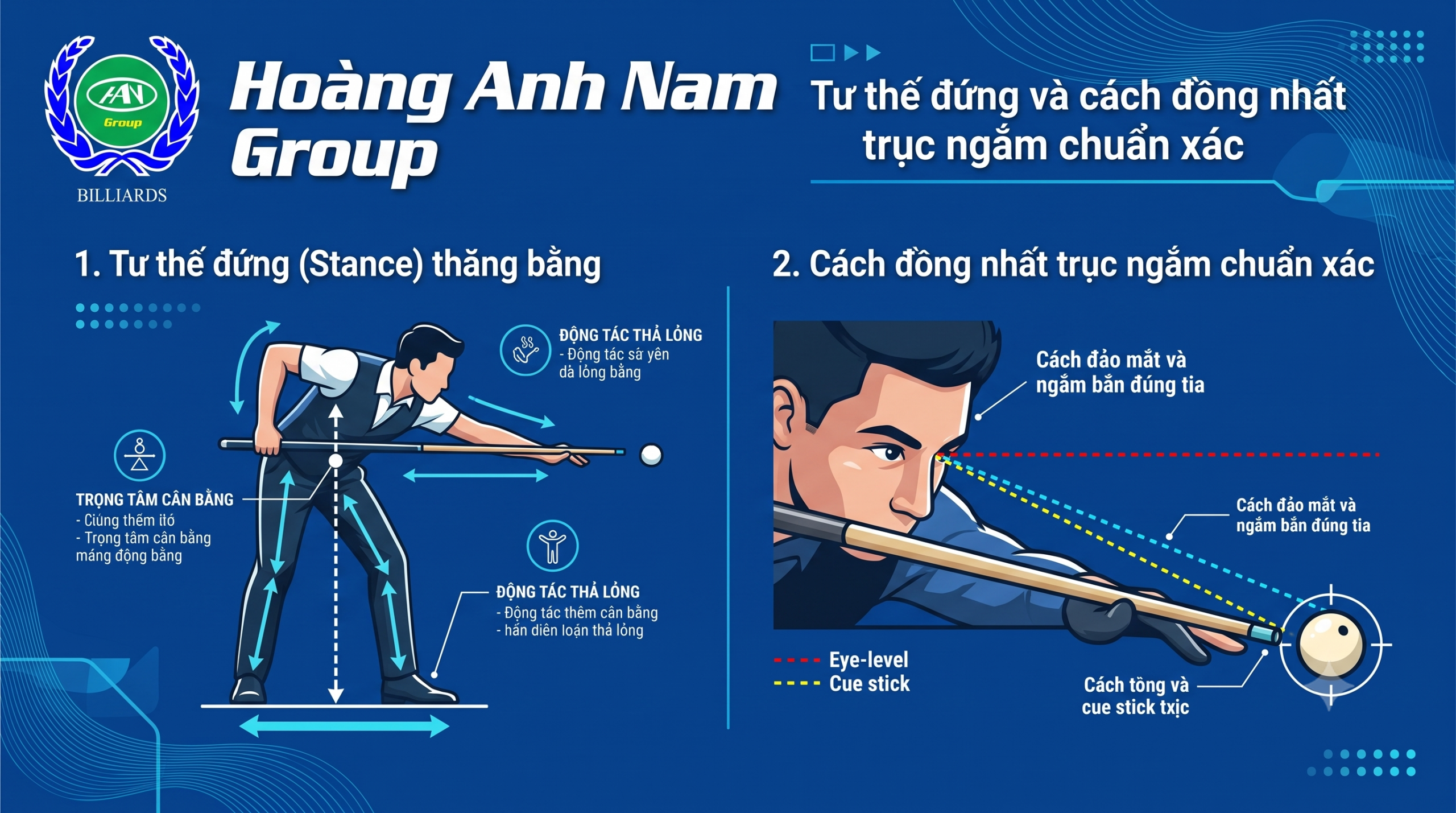 Tư thế đứng và cách đồng nhất trục ngắm chuẩn xác | Bida Hoàng Anh Nam
